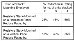 Flat Wire Wound Resistors FRW Series Stack Rating