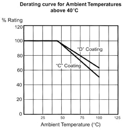 Tubular Power Wire Wound Resistor Ambient Temperature