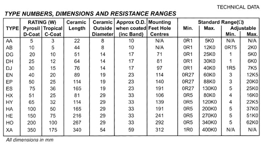 Tubular Power Wire Wound Resistor Numbers, Dimensions and Ranges