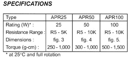 25-100 Watt Power Wire Wound Rheostat Specifications